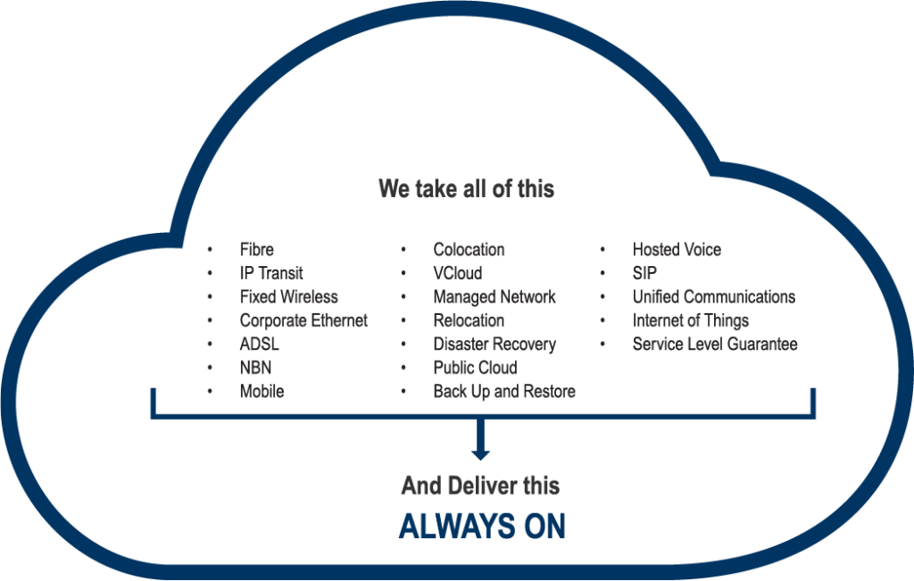 Business Broadband in Greece